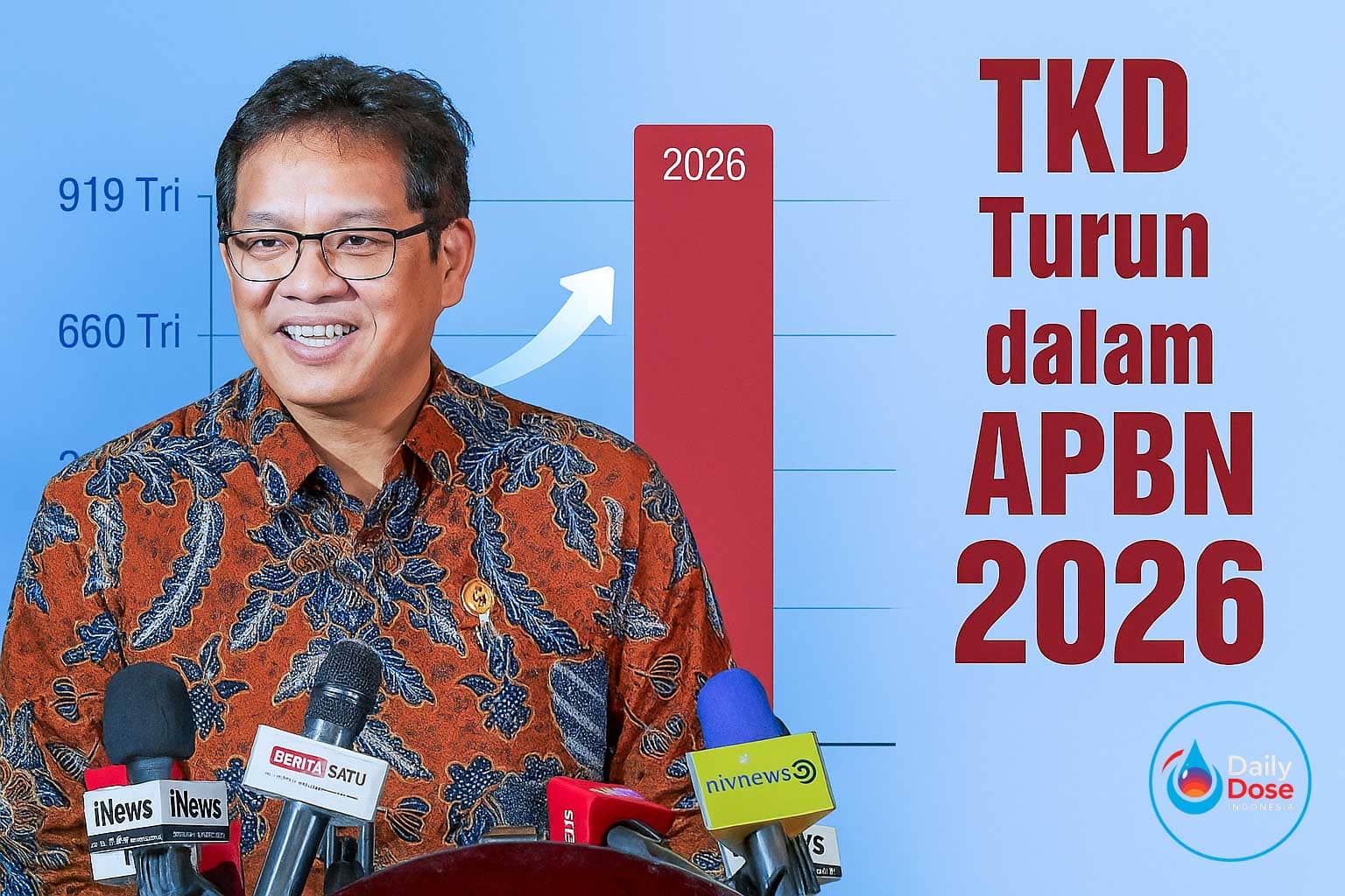 Transfer ke Daerah Dipotong, Menkeu Purbaya Sebut Banyak Disalahgunakan
