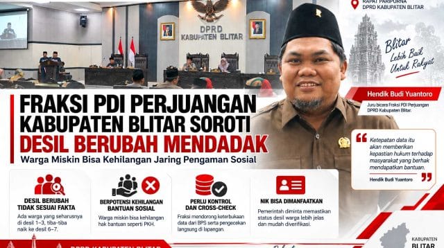 Fraksi PDI Perjuangan Kabupaten Blitar Soroti Desil Berubah Mendadak, Warga Miskin Bisa Kehilangan Jaring Pengaman Sosial